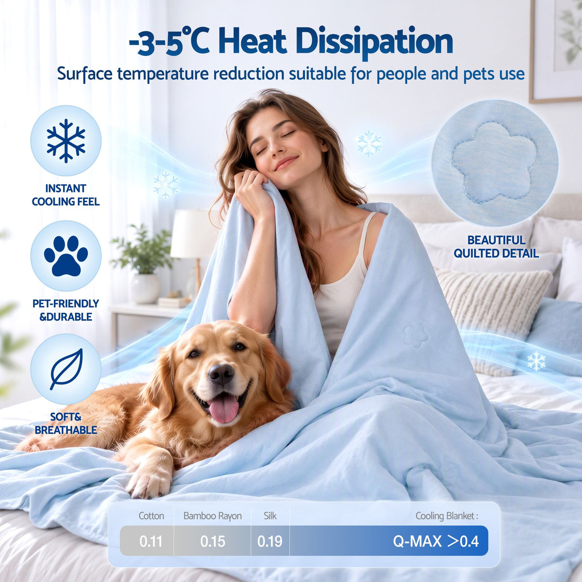 Cooling Blanket for Hot Sleepers – view 3