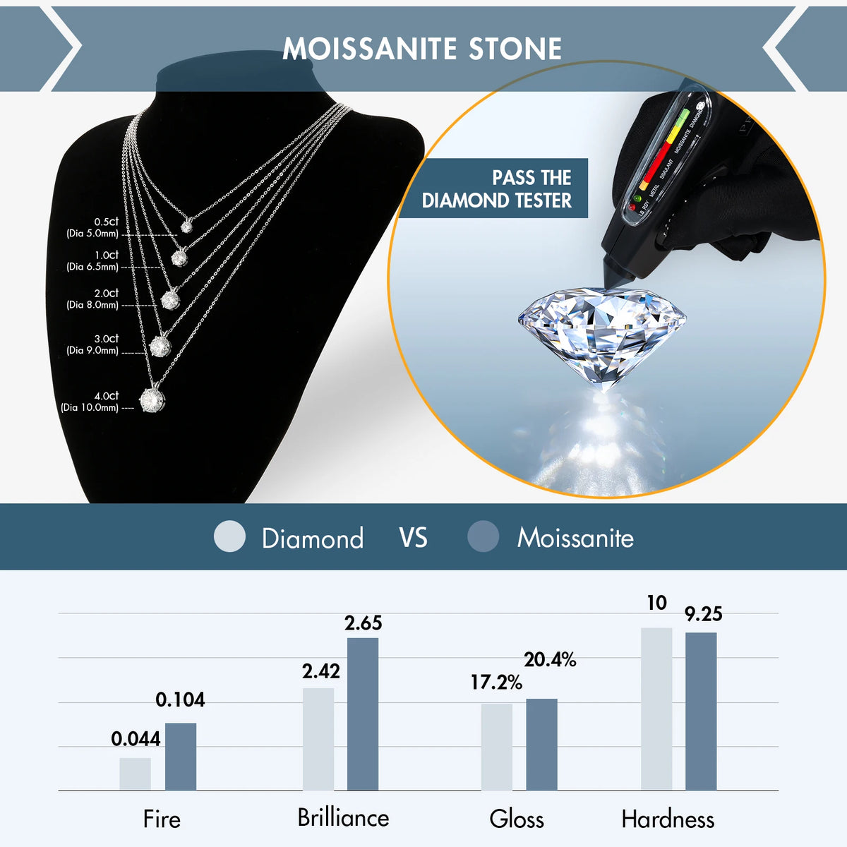 Gold plated moissanite solitaire necklace